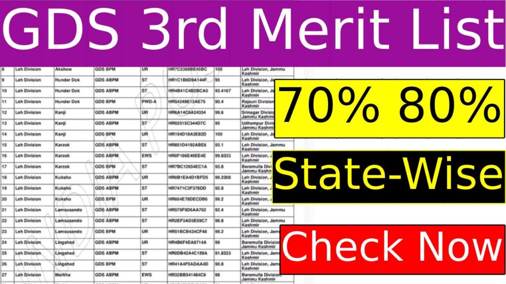 Gds 3rd Merit List 2024