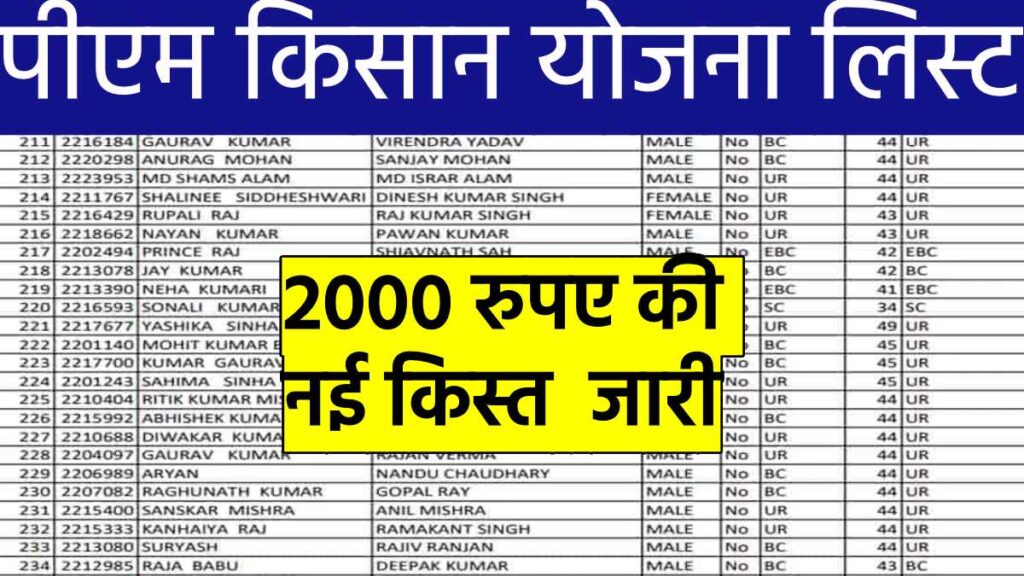 pm kisan beneficiary status